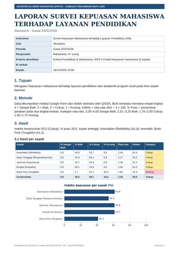 Halaman pertama laporan survei kepuasan mahasiswa satu prodi dengan grafik indeks per aspek